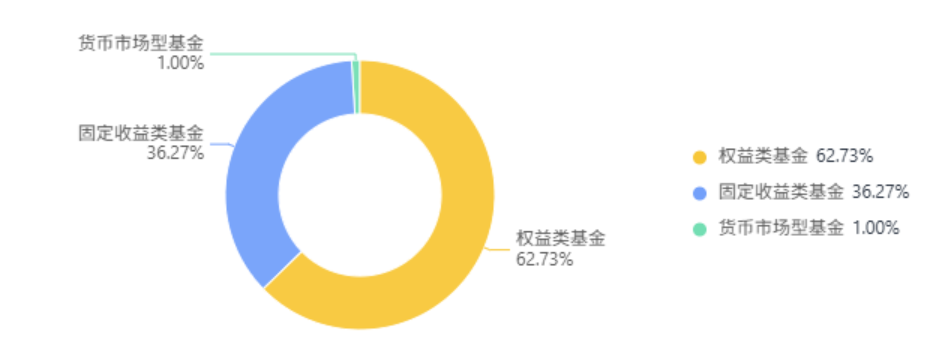 别在黎明前倒下！组合实盘讲透“拿不住”的真相