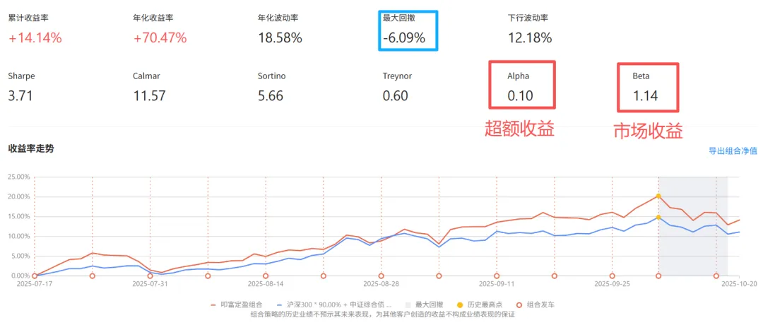 别在黎明前倒下！组合实盘讲透“拿不住”的真相