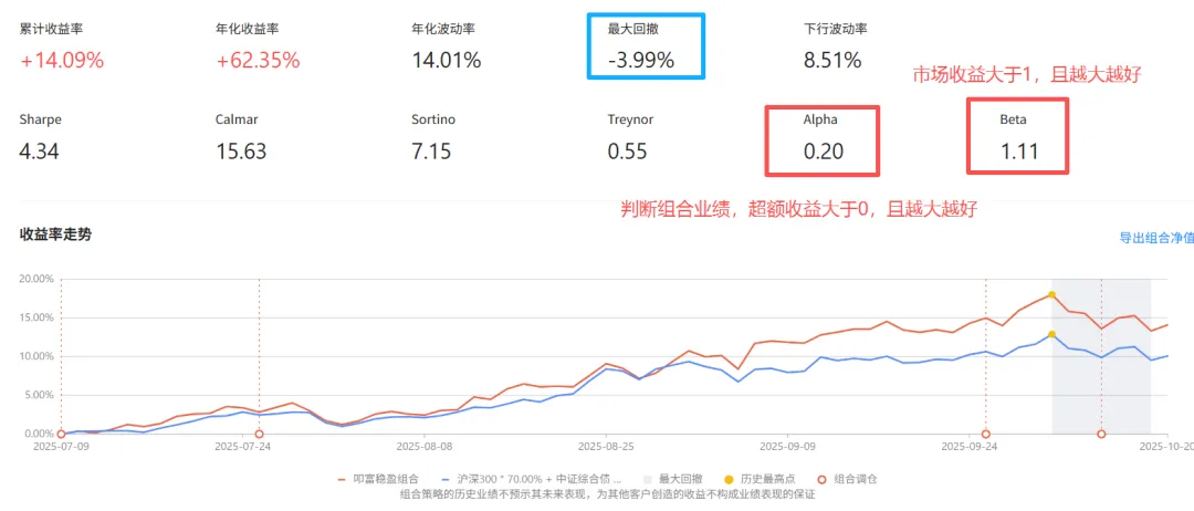 别在黎明前倒下！组合实盘讲透“拿不住”的真相