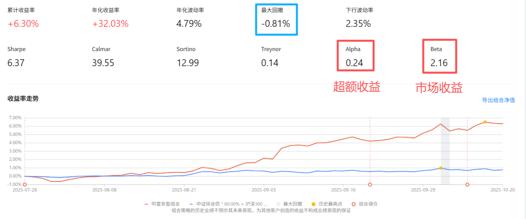 别在黎明前倒下！组合实盘讲透“拿不住”的真相