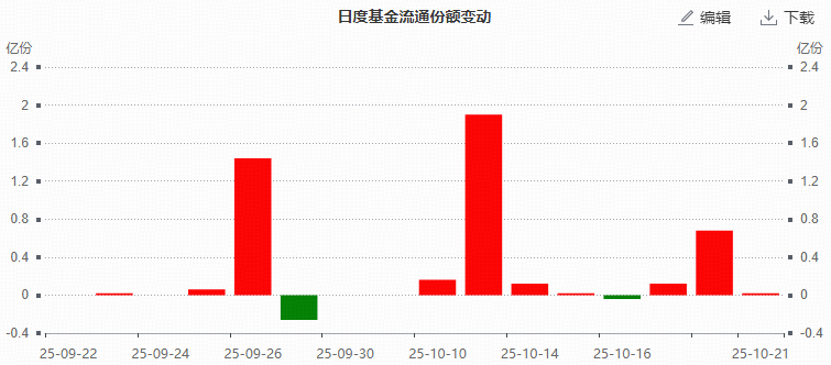 114亿美元！高弹性港股通创新药ETF（520880）热度飙升