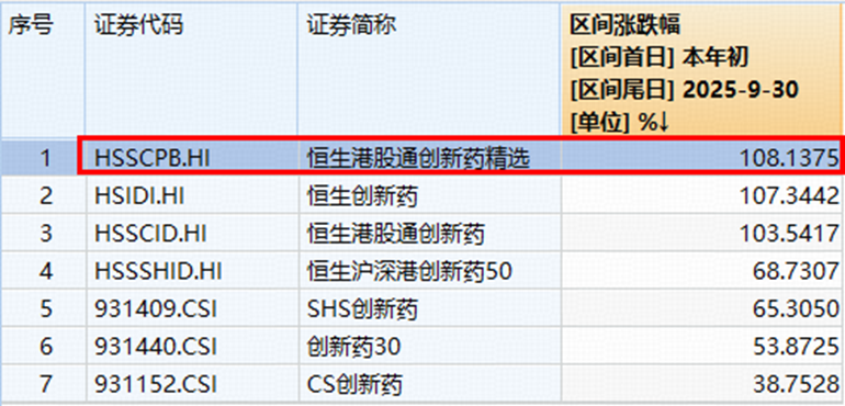 114亿美元！高弹性港股通创新药ETF（520880）热度飙升