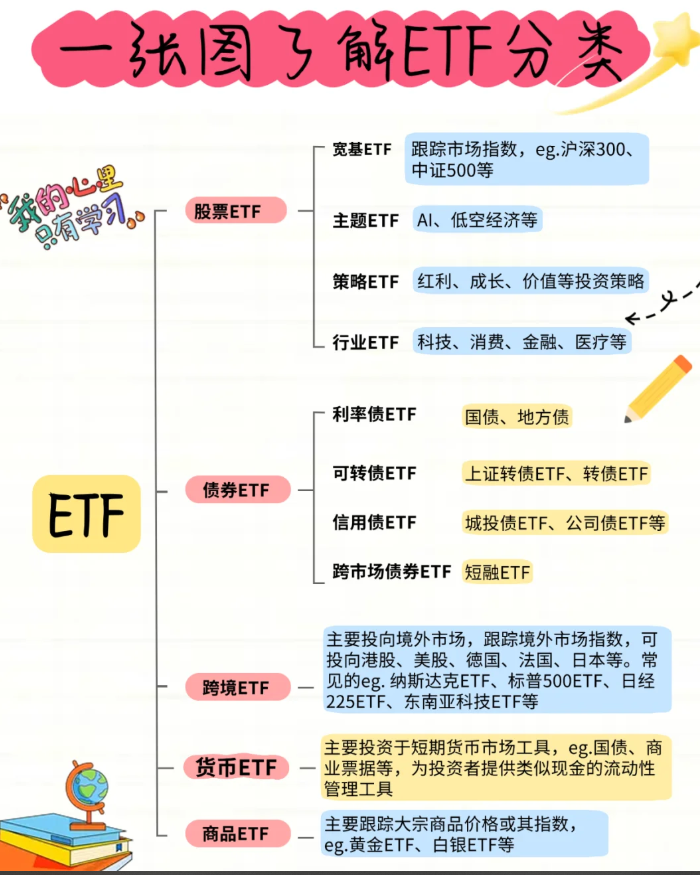 华泰证券开户能买哪些ETF，手续费多少