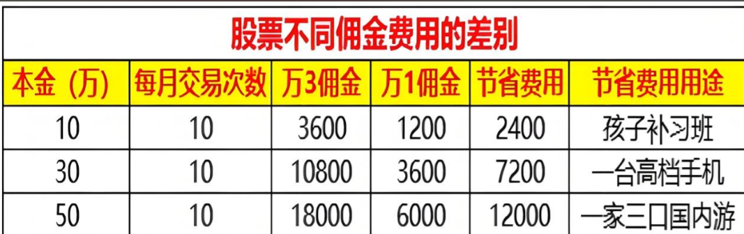 省钱省时！免费开通长城证券账户，享Level-2行情​