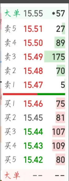 省钱省时！免费开通长城证券账户，享Level-2行情​
