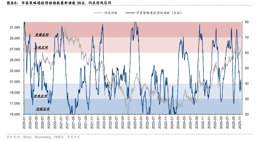 直线拉升！港股通科技ETF招商（159125）涨1.86%，机构：港股正进入左侧配置区间