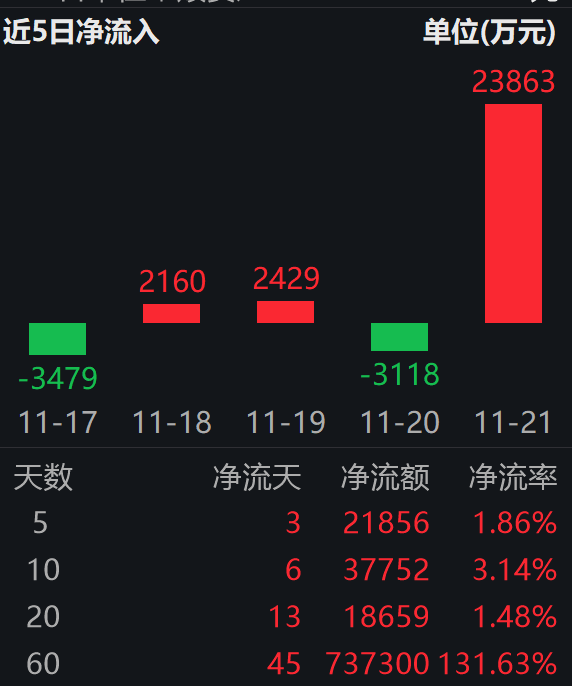 370家人形机器人公司前三季度营收两位数增长