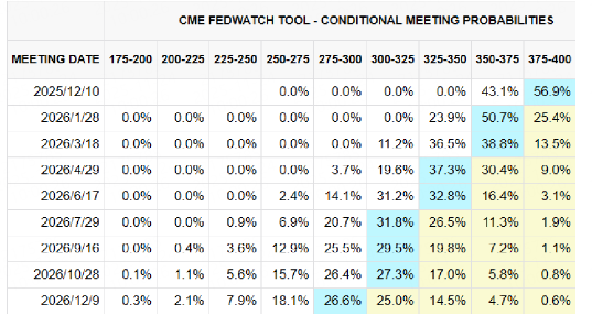 直线拉升！港股通科技ETF招商（159125）涨1.86%，机构：港股正进入左侧配置区间