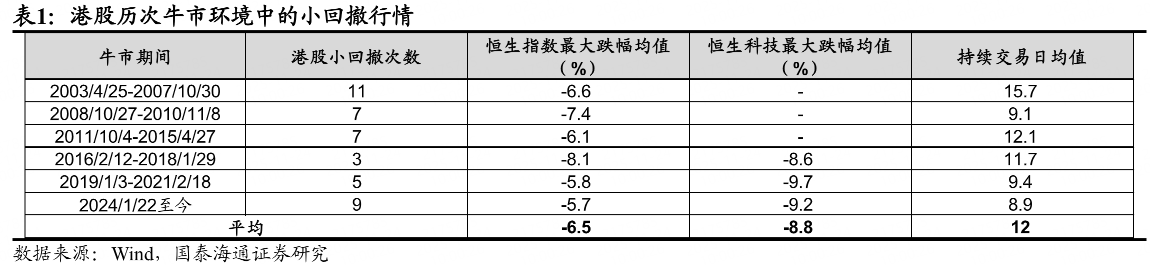 直线拉升！港股通科技ETF招商（159125）涨1.86%，机构：港股正进入左侧配置区间