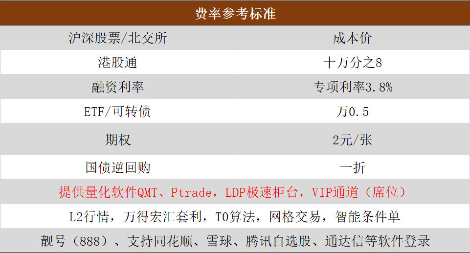 泉州哪一家证券公司开户炒股可转债手续费最低，可转债手续费有最低五元限制没有？