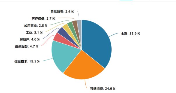 南向资金连续27周净流入，关注易方达恒指ESG（3039）