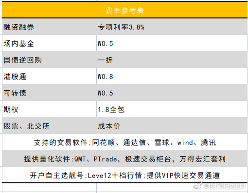 想免费开通量化交易权限?下面是最新版详细指南!