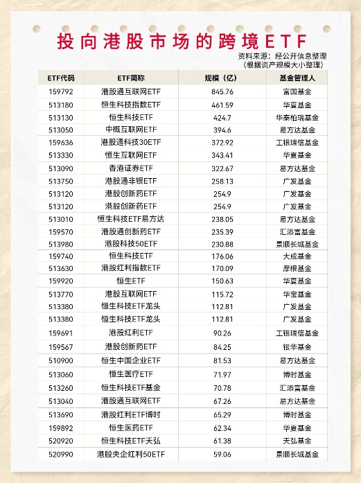 T＋0交易（二）|投向港股市场的跨境ETF