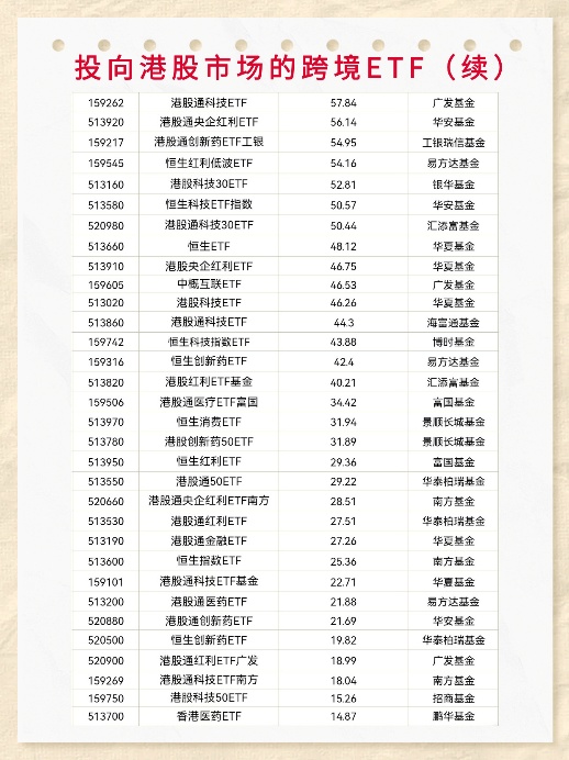 T＋0交易（二）|投向港股市场的跨境ETF