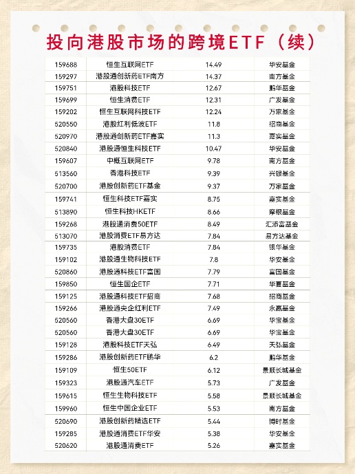 T＋0交易（二）|投向港股市场的跨境ETF