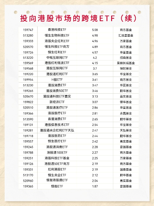 T＋0交易（二）|投向港股市场的跨境ETF