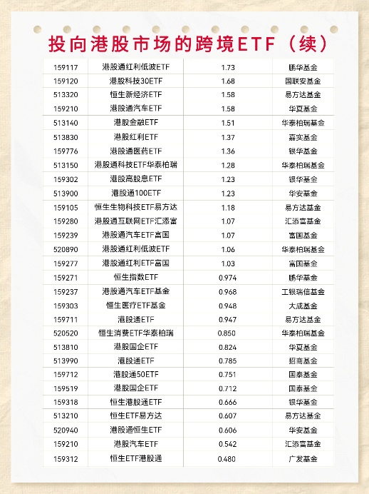 T＋0交易（二）|投向港股市场的跨境ETF