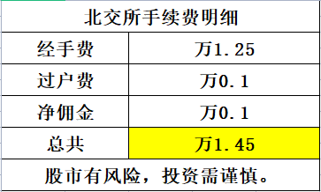 北交所手续费