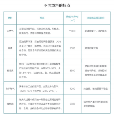 玻璃产业链情况介绍