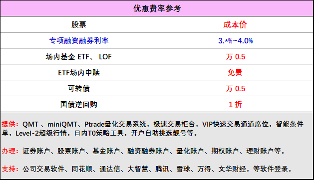 QMT量化交易软件历史行情数据如何下载？