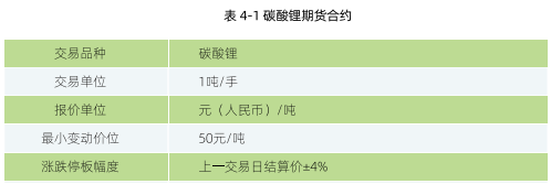 碳酸锂衍生品工具及应用介绍