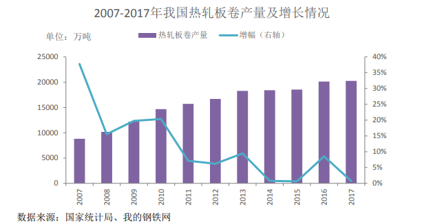 热卷市场供应情况及特点