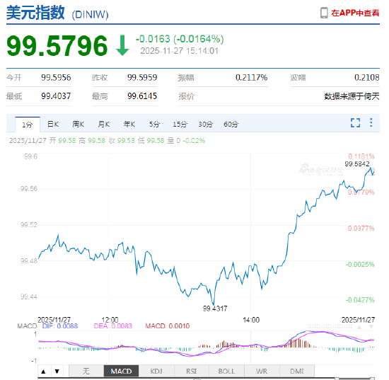 智能预警 社交投资，新浪财经APP让外汇投资更简单