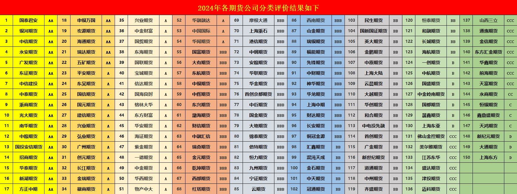 期货公司排名一览表最新？（2026.1月最新颁布）
