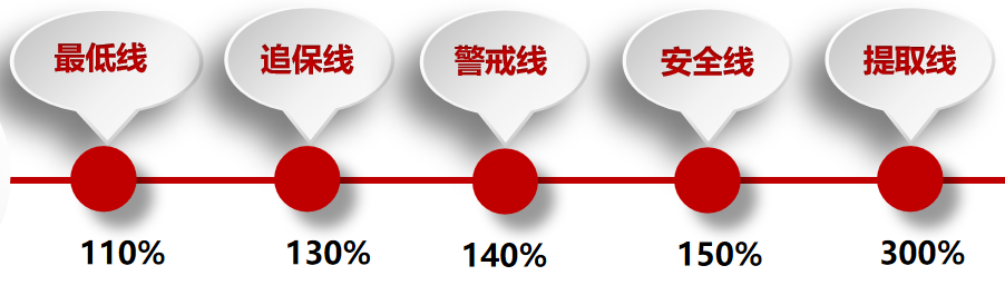 融资融券担保线