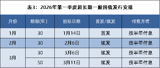2026年国债3.png