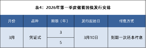 2026国债4.png