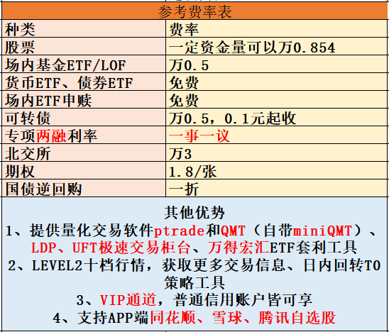 量化交易软件怎么选？QMT还是ptrade？新手接触量化软件怎么选？