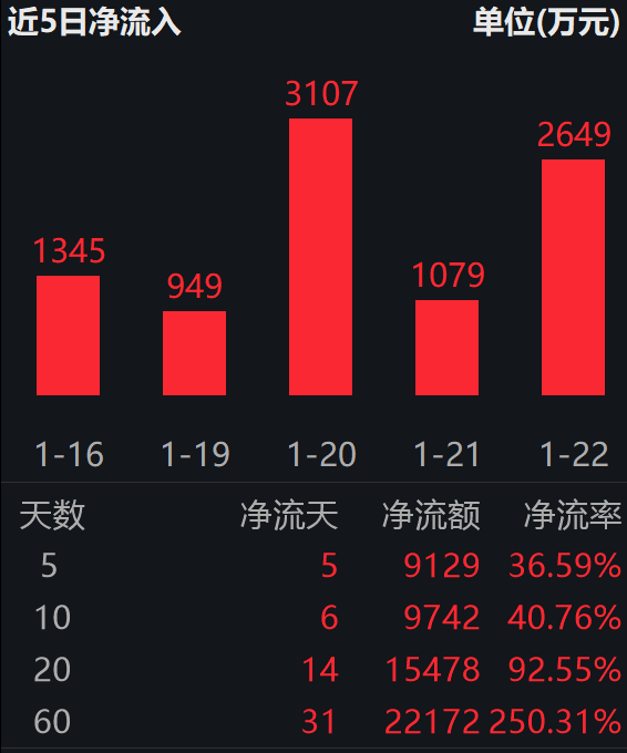 化工行业ETF易方达（516570）一键打包“三桶油”与基础化工龙头，精准捕捉行业红利