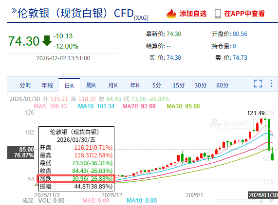 比黄金还疯狂，白银到底还能投资吗？
