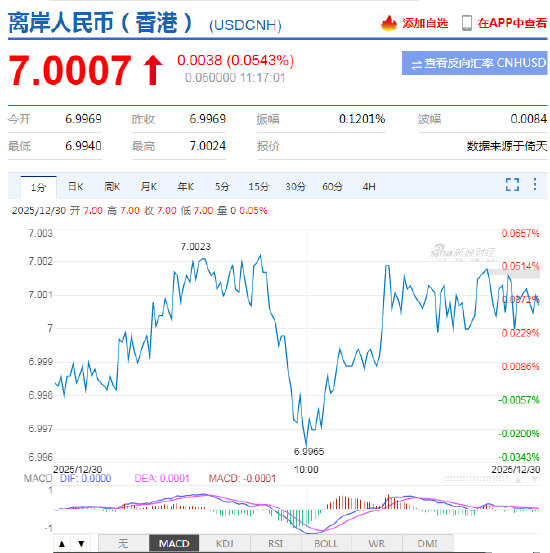 懂交易，更懂外汇：新浪财经 APP 如何成为你的个人专属交易工作站