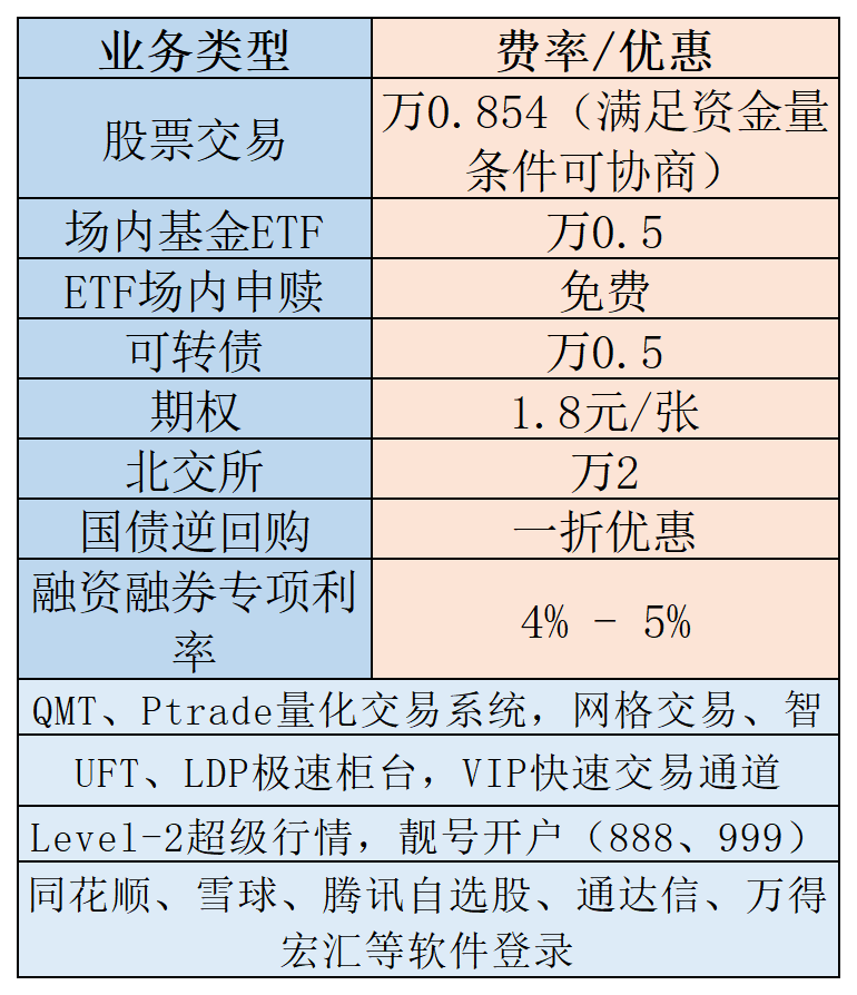 北交所开户需要多少钱？线上能办理吗？
