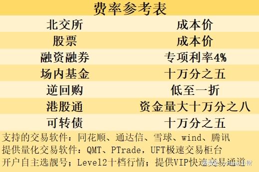 有哪些免费又好用的量化交易软件可以 推荐一下呢？