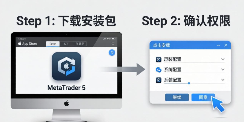 苹果Mac电脑系统怎么安装MetaTrader 5软件？