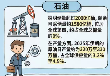伊朗能源化工全景｜全球供给关键一环
