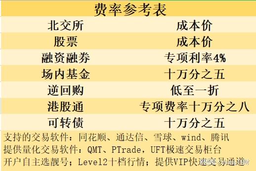 重庆地区的两融利率一般在多少？最低可以做到多少呢？