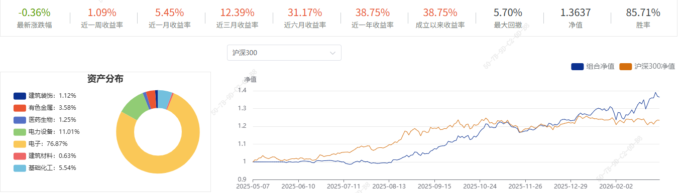 市场情绪先抑后扬，高波动下操作需谨慎 ——A 股收盘点评