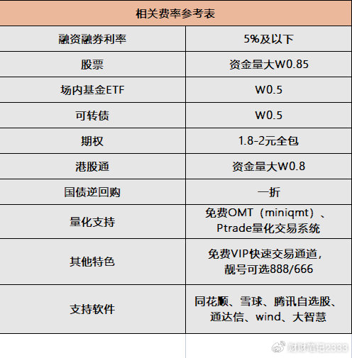 国金QMT量化软件怎么免费申请？全流程攻略2026更新！