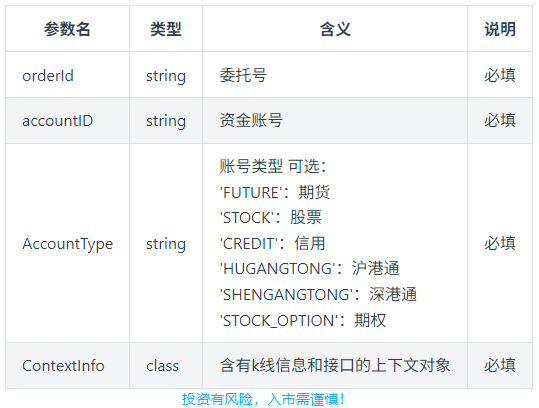 QMT量化交易，交易下单函数简介！广州QMT量化软件申请找谁办理？看这篇！