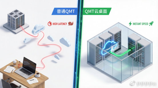 告别网络瓶颈，拥抱极速体验：QMT云桌面量化低延迟解决方案