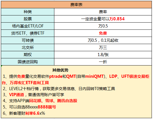 免费的量化软件有哪些？量化交易软件交易功能有哪些