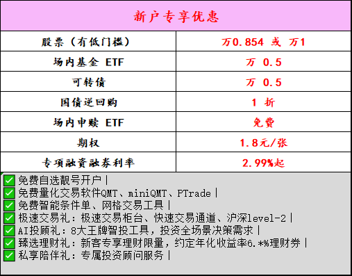 PTrade量化交易软件支持L2数据与免费获取l2数据技巧!