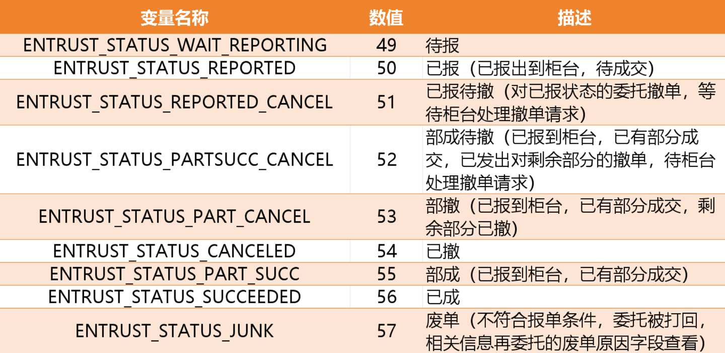 量化软件QMT开通，用QMT做量化交易的成交回报实时主推函数分别有什么作用？