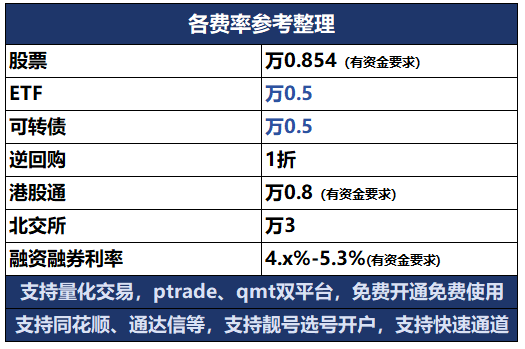 2026年量化交易最新开通指南！教你搞定QMT/PTrade~