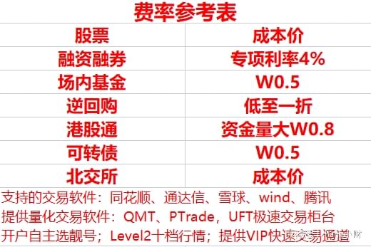 什么是量化交易？量化交易都有哪些特点呢？