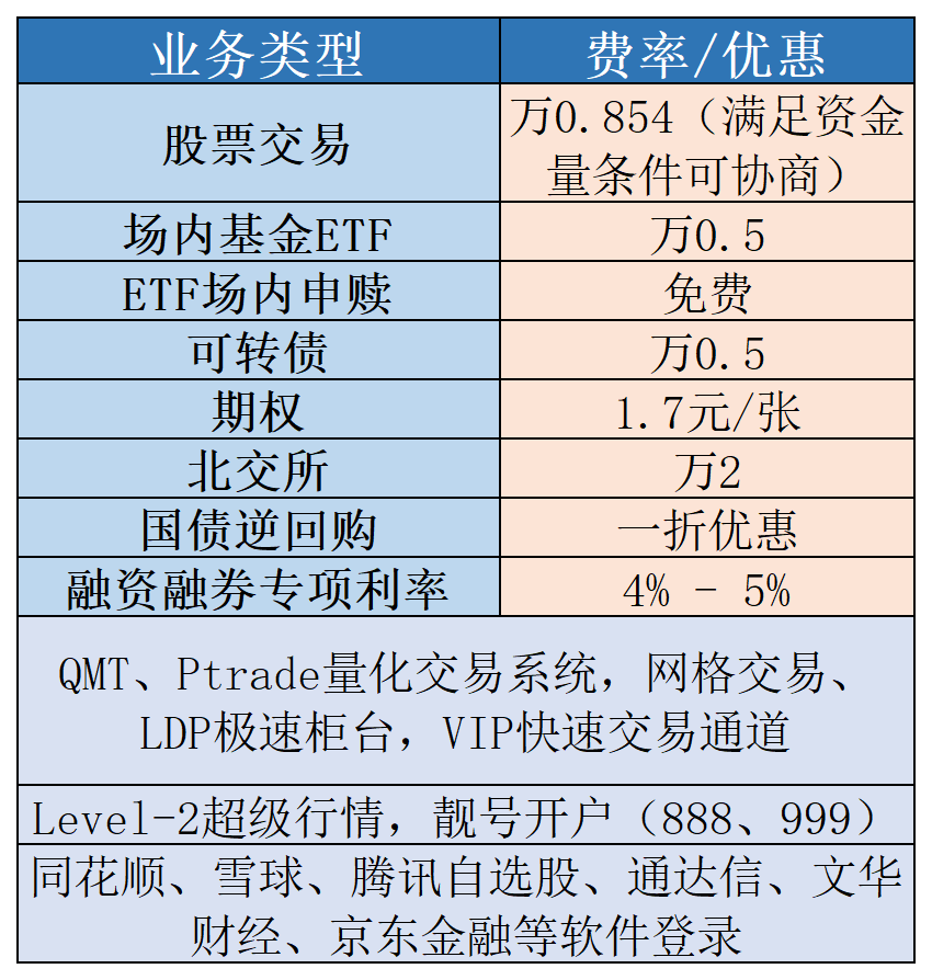 佛山量化交易PTrade和QMT怎么选？哪家免费开通门槛更低！